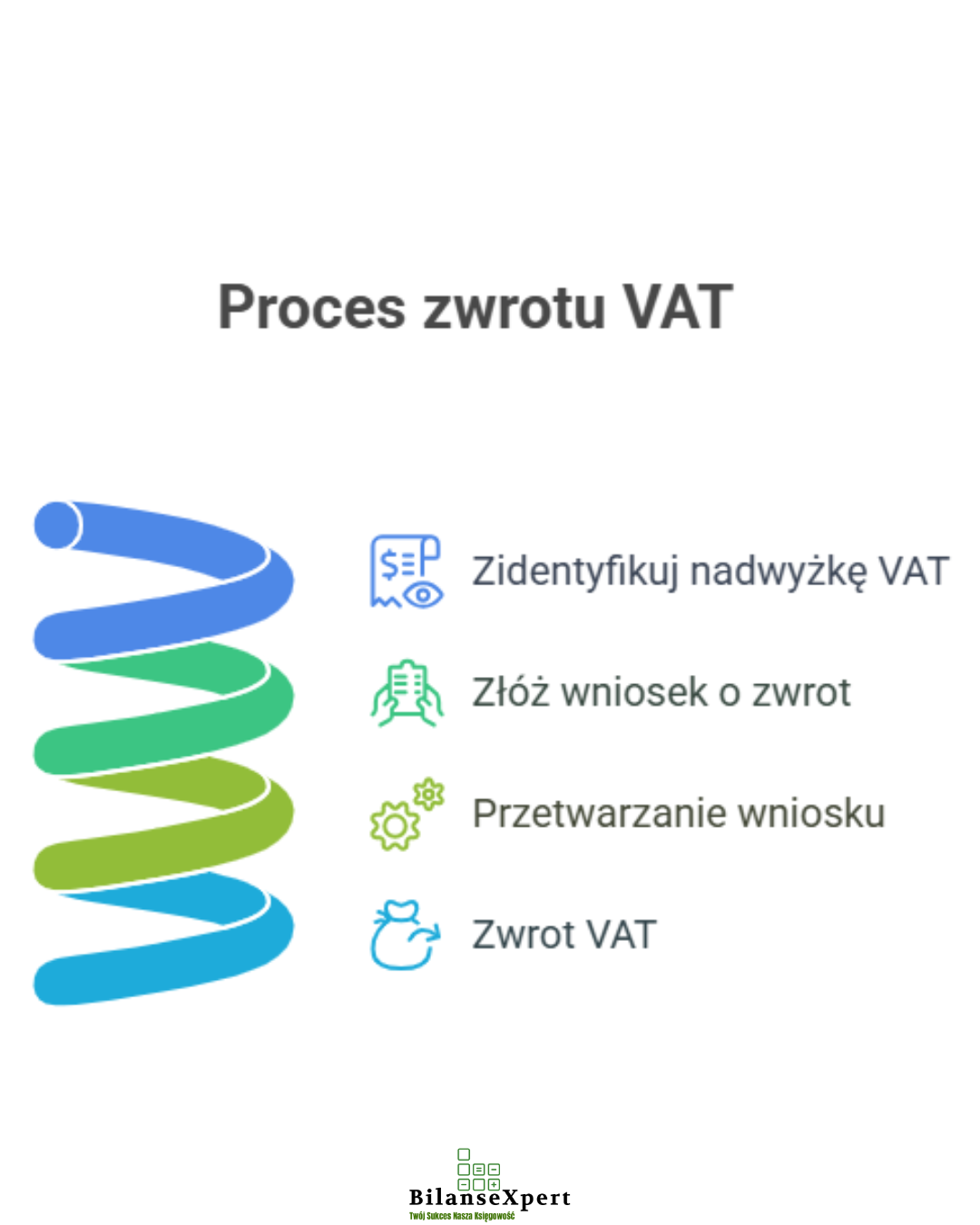 procent zwrostu