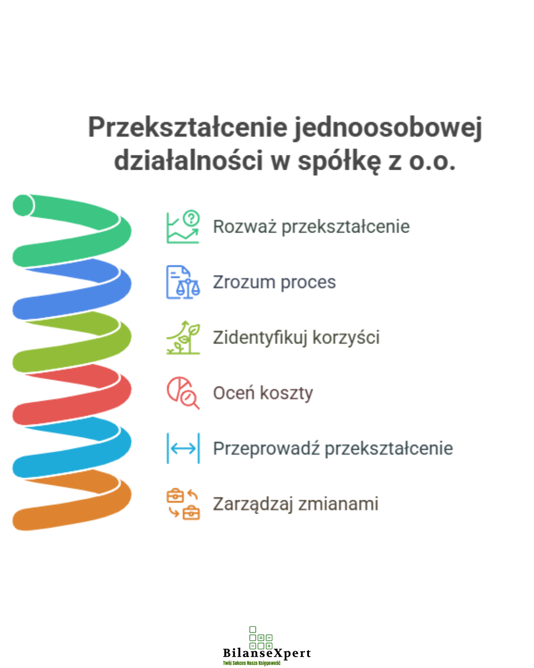 przekształcenie